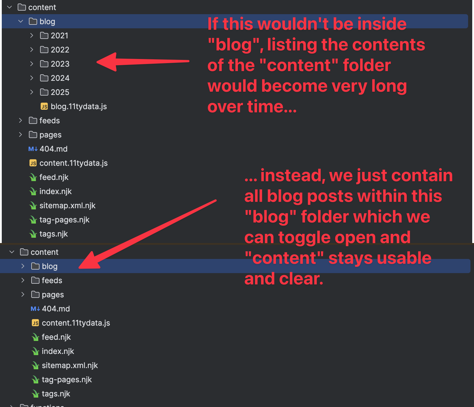 An explanatory screenshot, showing the "blog" folder inside the content folder once open and then closed, with some accompanying text: If this wouldn't be inside "blog", listing the contents of the "content" folder would become very long over time instead, we just contain all blog posts within this "blog" folder which we can toggle open and "content" stays usable and clear.
