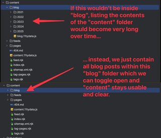 An explanatory screenshot, showing the &quot;blog&quot; folder inside the content folder once open and then closed, with some accompanying text: If this wouldn